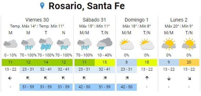 Alerta por lluvias y vientos fuertes: la tormenta de Santa Rosa está cada vez más cerca