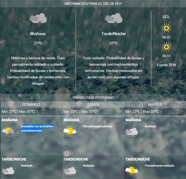 El fin de semana llega con lluvia y pinta caluroso y para hacer planes bajo techo