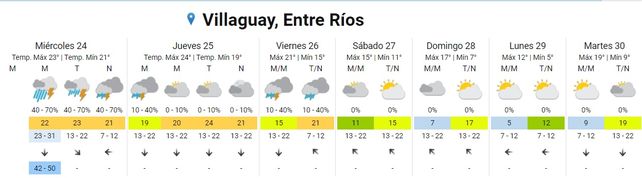 SMN emitió un alerta por tormentas fuertes para Entre Ríos