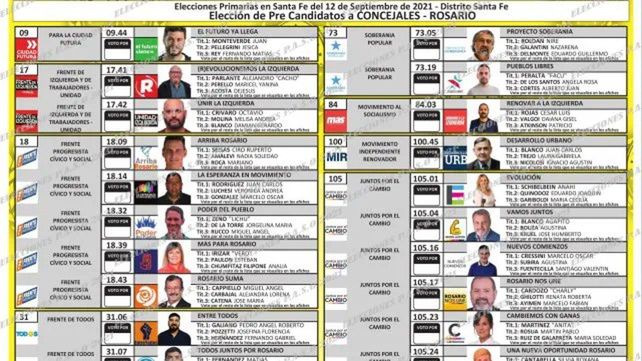 La boleta única de precandidatos a concejales de Rosario en 2021 ofertaba 55 lista y medía medio metro.&nbsp;