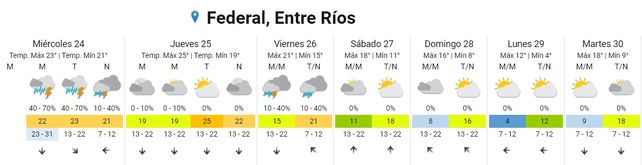 SMN emitió un alerta por tormentas fuertes para Entre Ríos