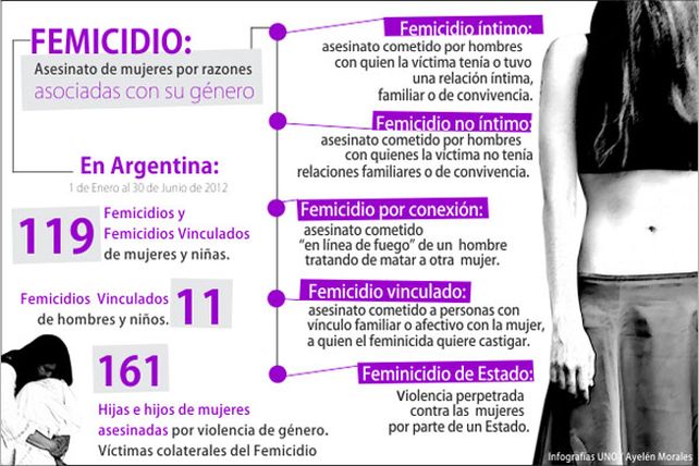Lazos violetas contra la violencia de género