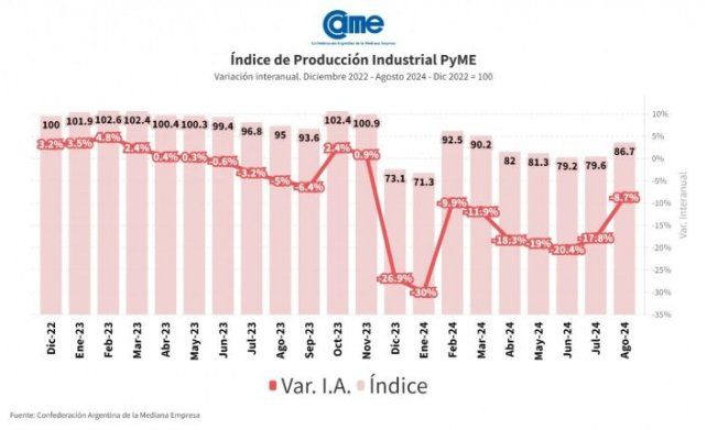 industria&nbsp;