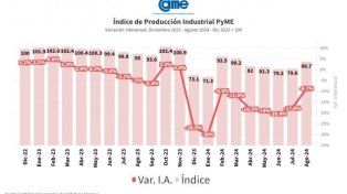 industria&nbsp;