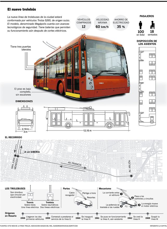 Avanza la licitación para la nueva línea Q de trolebuses que unirá el sudoeste con el centro