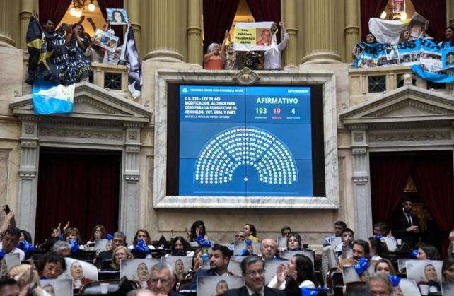 Momento de la aprobación del proyecto de ley