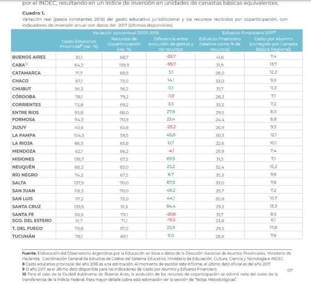 Con más recursos de coparticipación, creció en Entre Ríos la inversión en educación