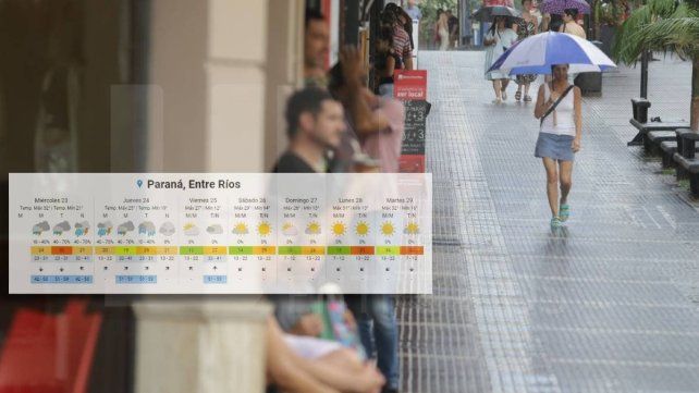 SMN: anuncian tormentas para hoy y el jueves