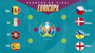 Eurocopa al día: Suiza-España, Bélgica-Italia, R. Checa-Dinamarca y Ucrania-Inglaterra en cuartos