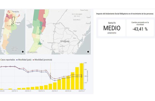Cuarentena: ¿En qué departamento de la provincia se redujo más la circulación de gente?