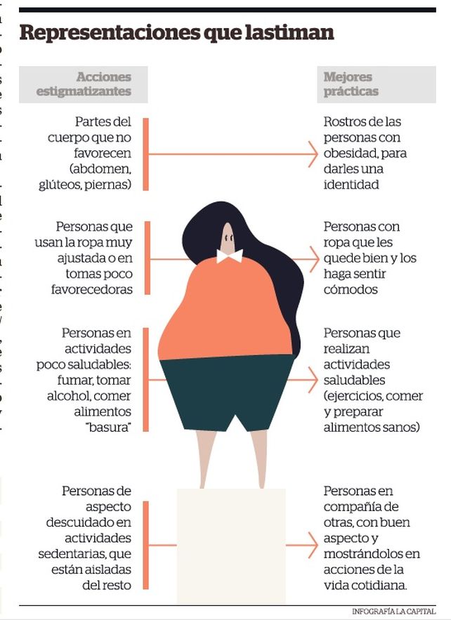 El estigma pesa tanto como los kilos