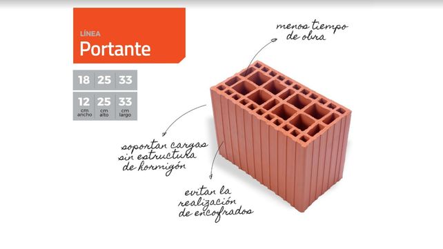 Muros eficientes, el eje de la construcción sustentable