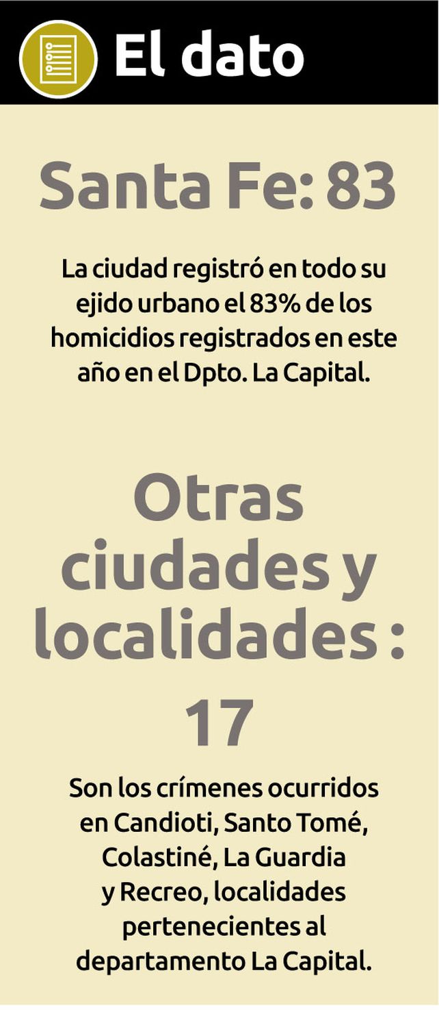 Radiografía del crimen Radiografía del crimen