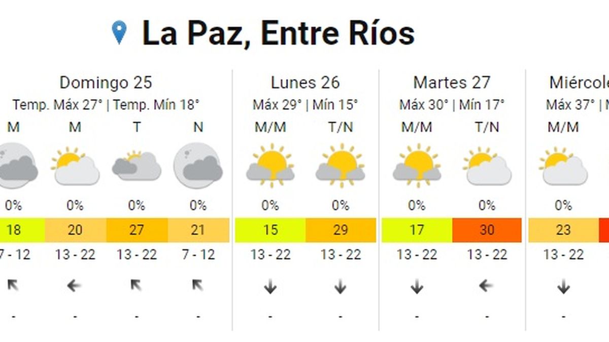 SMN tras un breve respiro contin a el calor