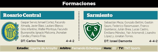 Central enfrenta a Sarmiento: para Carlos Tevez es la hora de ganar