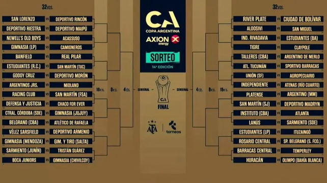 En la Copa Argentina