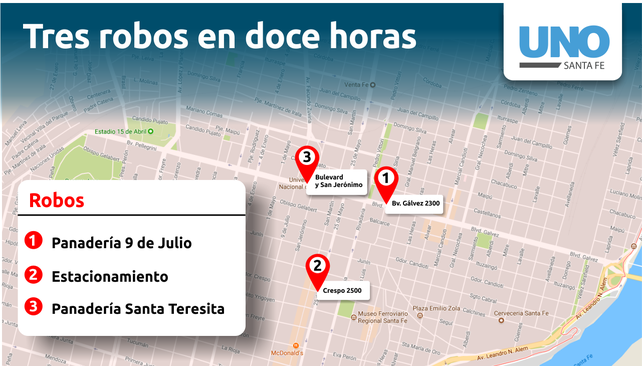 Tiene 14 años, robo tres veces en 12 horas, y en el mismo lapso, fue devuelto dos veces a sus padres