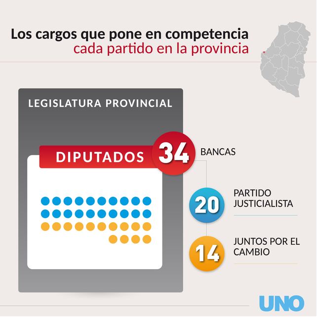 Elecciones 2023: ¿Qué se juega cada fuerza en Entre Ríos?