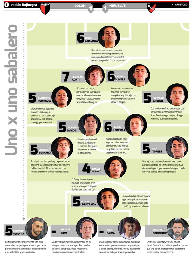 El puntaje de los jugadores de Colón tras el empate con Newells