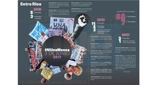 {alttext(,Entre Ríos vuelve a movilizarse hoy con la consigna #NiUnaMenos)}