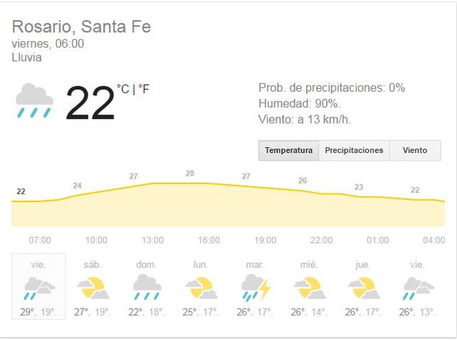 Marzo se despide con tiempo inestable y abril llega con pronóstico de intensas lluvias