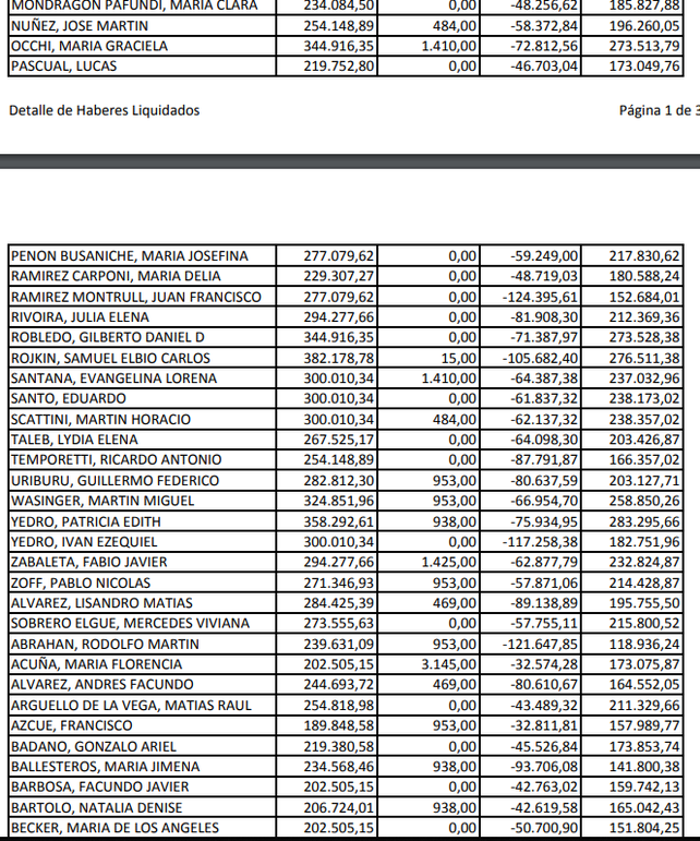 La Procuración difundió los sueldos de todos los fiscales