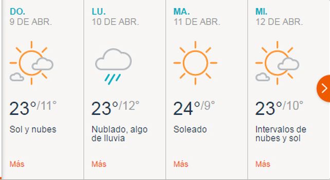 El calor continuará hasta mediados de abril
