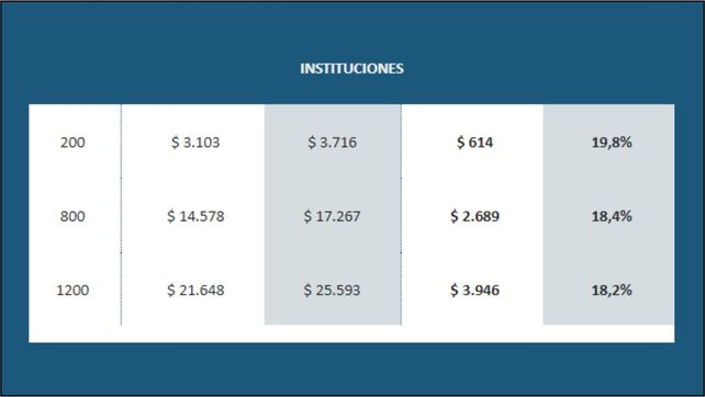 Residencial, comercial e industrial: la EPE detalló el impacto de la segmentación tarifaria Residencial, comercial e industrial: la EPE detalló el impacto de la segmentación tarifaria