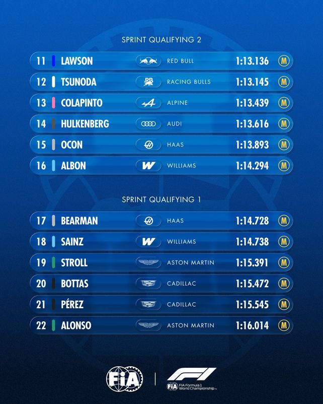 Otra buena largada de Franco Colapinto y poco más en un sprint lineal en Zandvoort que ganó George Russell