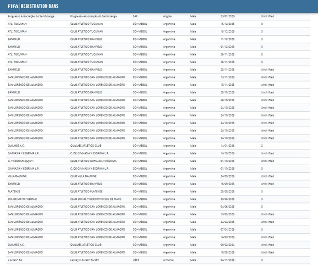 Colón levantó la inhibición y quedó habilitado para usar a sus refuerzos