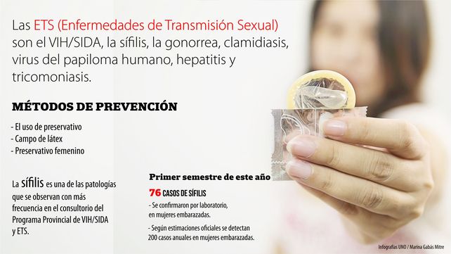 Advierten Falta De Conciencia Para Prevenir Las Enfermedades De Transmisión Sexual 1506