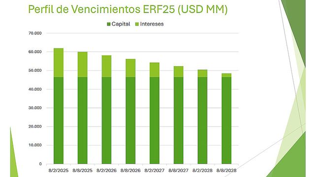 Entre Ríos: el gobierno difundió el escenario fiscal 2024