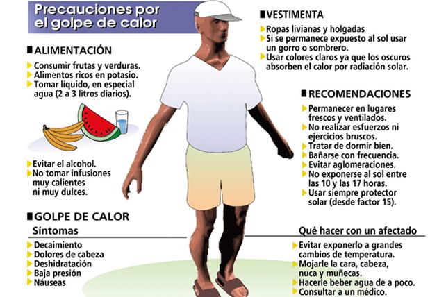 Notable incremento de la atención médica por el calor