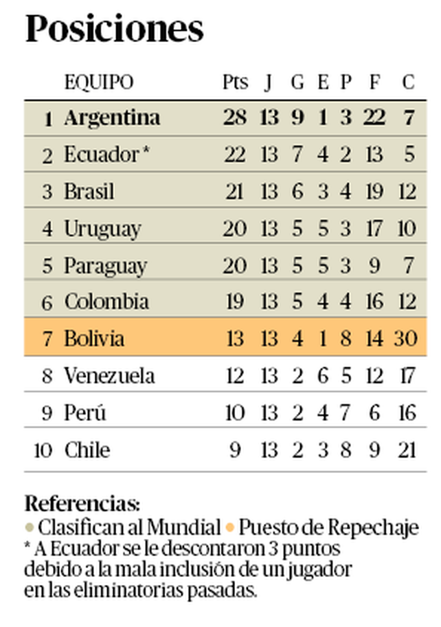 La selección argentina jugará ante Brasil, con la adrenalina de todo clásico