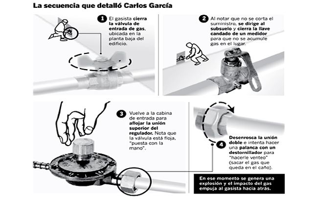 Tuve una crisis de nervios, me tembló todo el cuerpo, pensé que me infartaba
