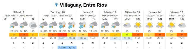 Lluvias: La semana termina e inicia con precipitaciones