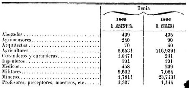 A 152 años del primer censo nacional: curiosidades y sorpresa de la Argentina