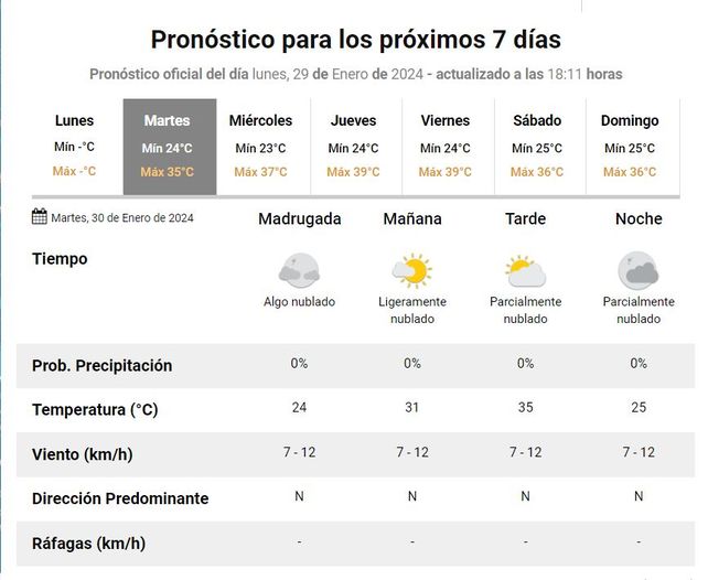 El tiempo en Rosario: el martes marcará un ascenso de temperatura