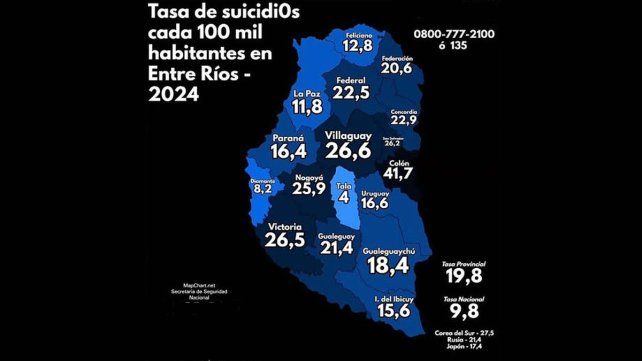 Según datos de 2024 Colón registró una tasa de suicidios de 41