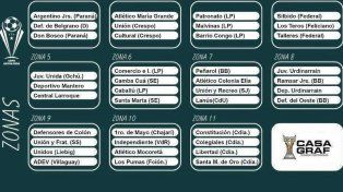 Así quedaron las zonas de la Copa Entre Ríos 2024/25.