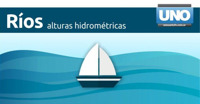 La altura de los ríos de este miércoles 3 de mayo