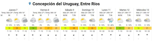 Entre Ríos: pronostican tormentas para cinco departamentos
