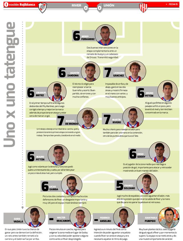 UNO X UNO: el puntaje de los jugadores de Unión tras el empate con River