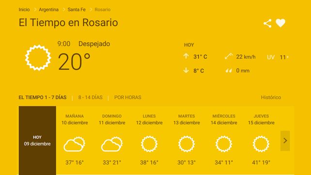 El feriado XL sigue con nubosidad variable, calor y una leve chance de lluvia
