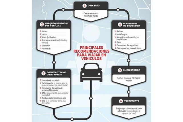 Recomendaciones para circular en rutas en el comienzo de las vacaciones