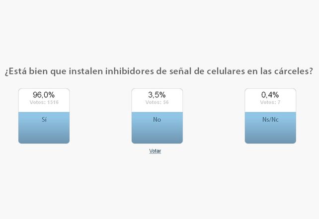 Los lectores del UNO, a favor de restingir los celulares en las cárceles