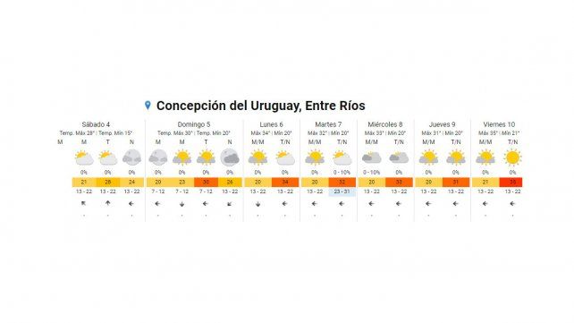 Entre Ríos vivirá un fin de semana primaveral