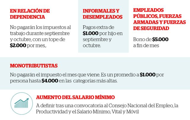 Macri anunció aumento de salarios, congelamiento de precios en combustibles y modificaciones en Ganancias