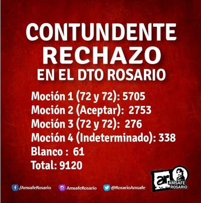 Los maestros deciden este viernes si aceptan o no la propuesta de aumento salarial