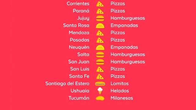 Revelan que la pizza es la comida más solicitada en Entre Ríos